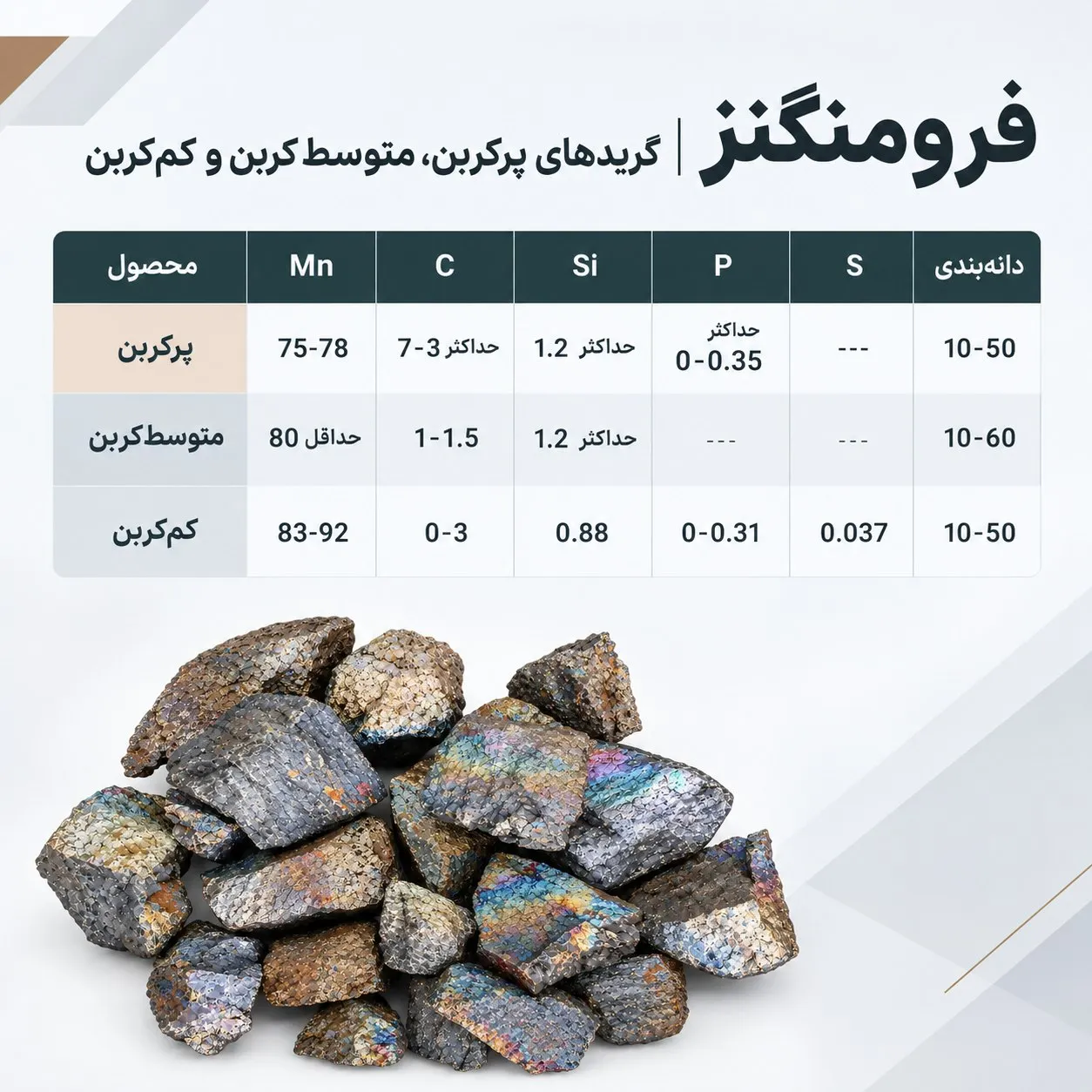 فرومنگنز برای فولادسازی