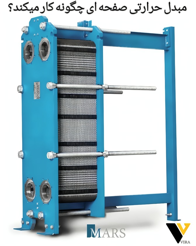 how-plate-heat-exchangers-work