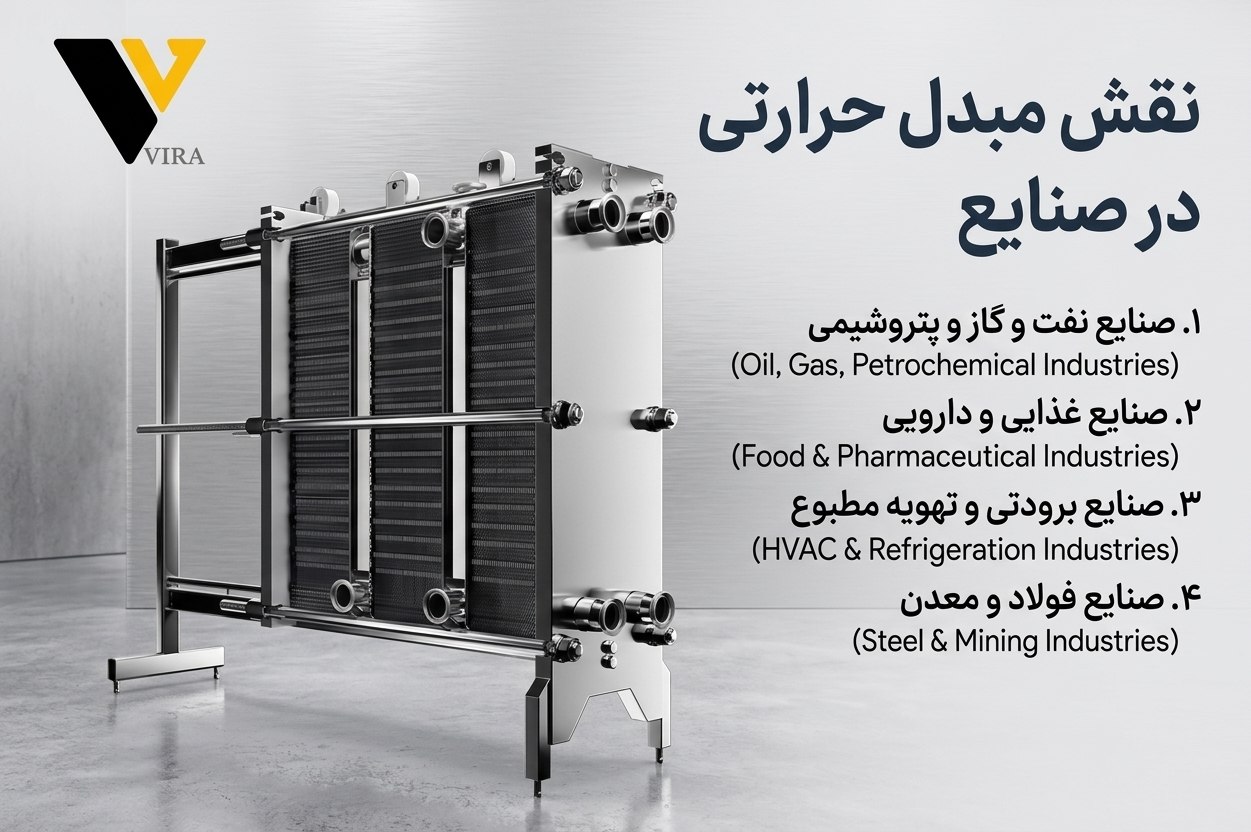 نقش مبدل های حرارتی در صنایع مختلف