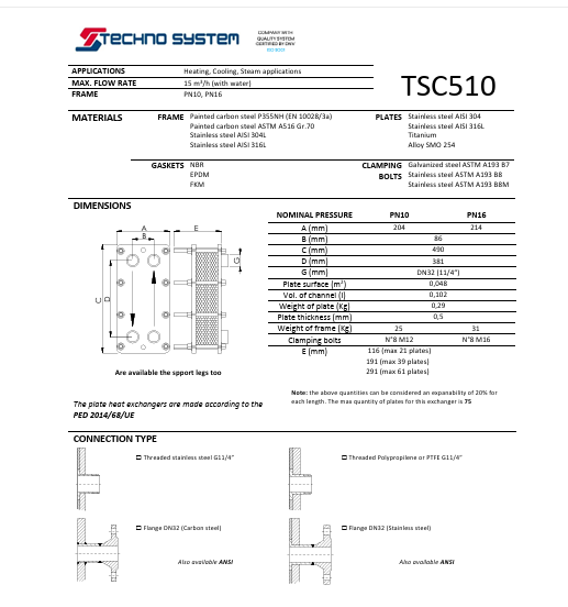 TSC 510