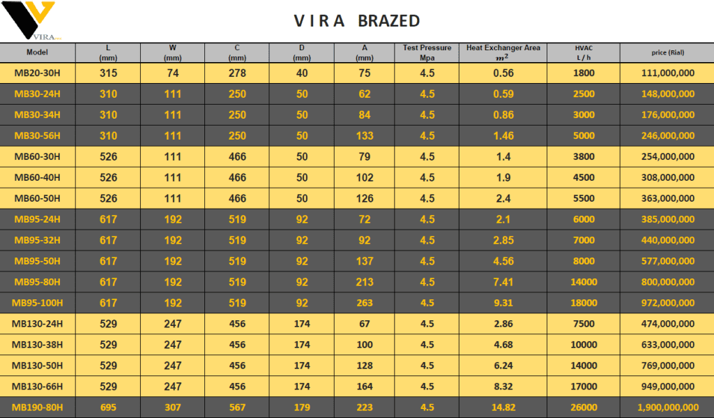 VIRA-BRAZE-PRICE-1-1024x599.png