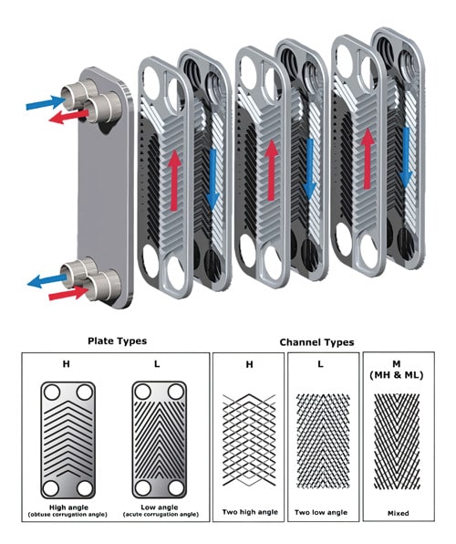 brazed-plate-heat-exchanger-1-1.jpg