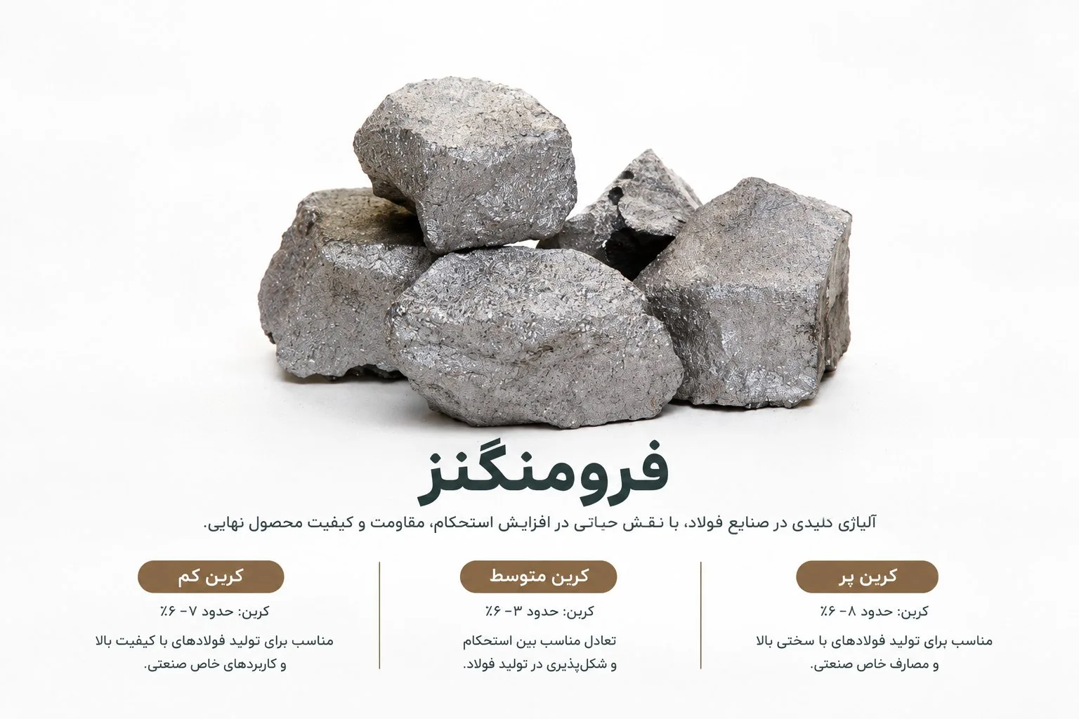 فرومنگنز پرکربن به‌صورت کلوخه‌های فلزی خاکستری برای افزودن به فولاد مذاب