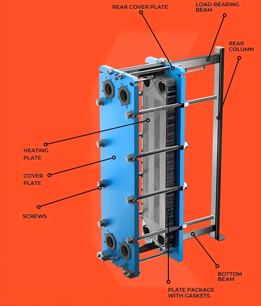 gasket-plate-heat-exchanger-2-1.jpg