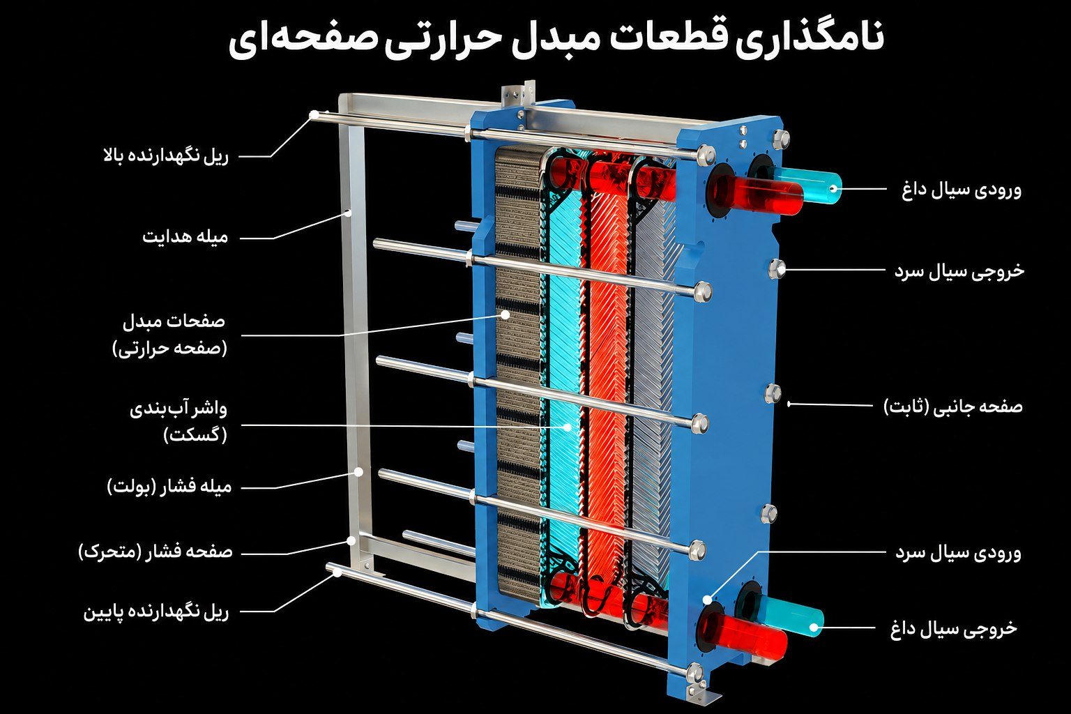 plate-heat-exchanger-Implementation