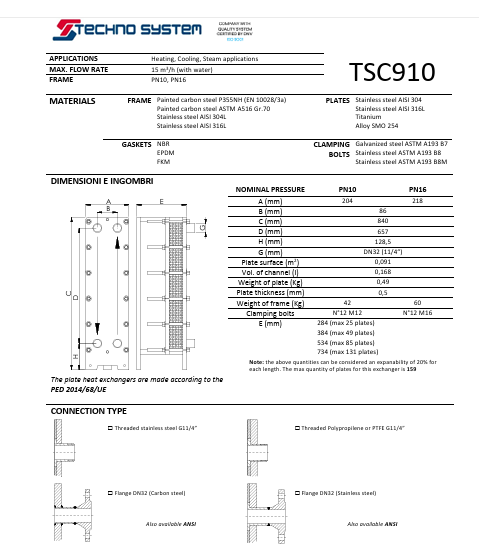 tcl 910