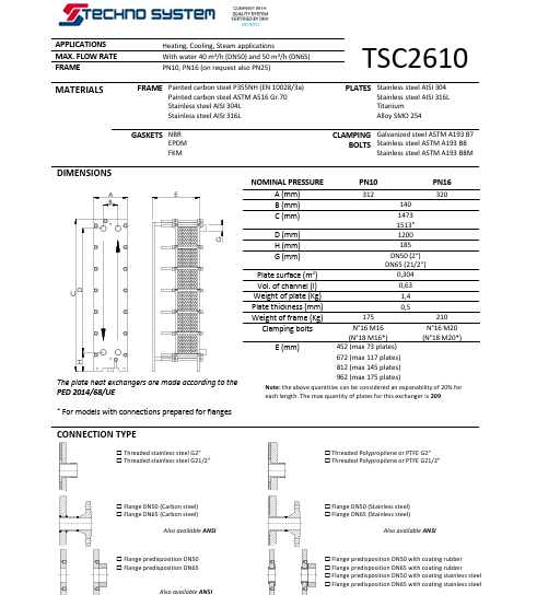 tsc