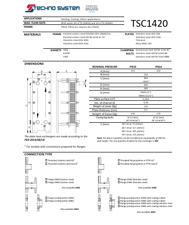 tsc1420